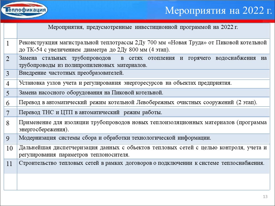 Трест теплофикация сайт. Трест теплофикация сайт