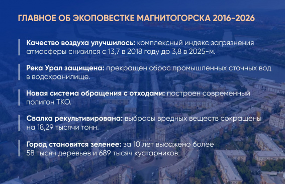 Как промышленный город меняет экоповестку