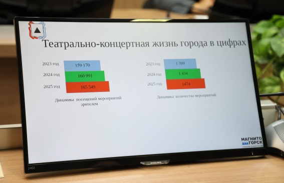 Магнитогорск культурный