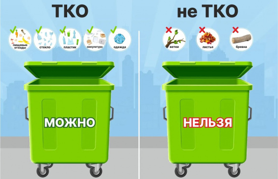 Контейнерные площадки — только для ТКО