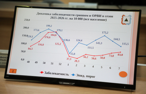 Ежегодно и обязательно