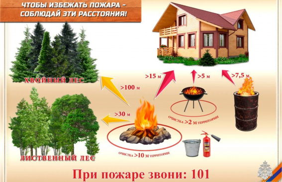 Осторожно, огонь!