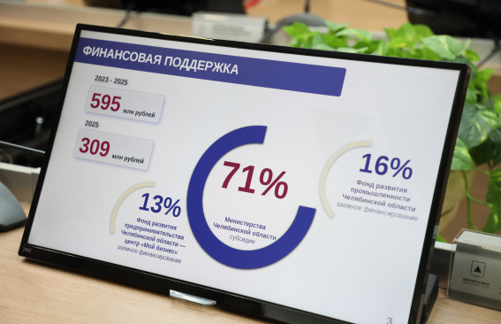Инвестиции в будущее