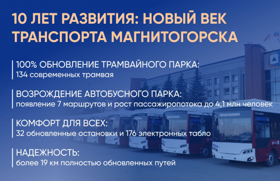 Новый ритм города